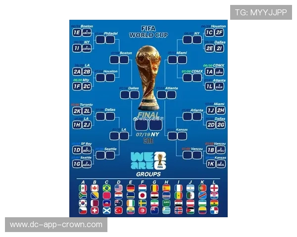 2026世界杯官方分组规则解析