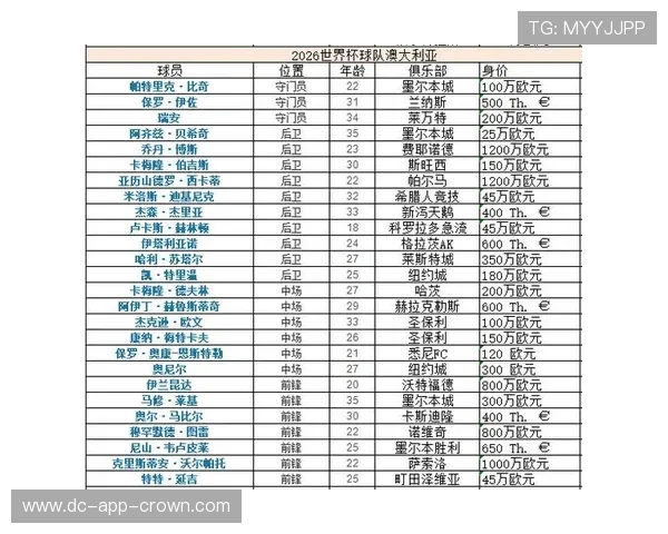 2026世界杯东道主分组是否有优势