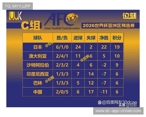 2026世界杯积分榜同分先看总进球吗