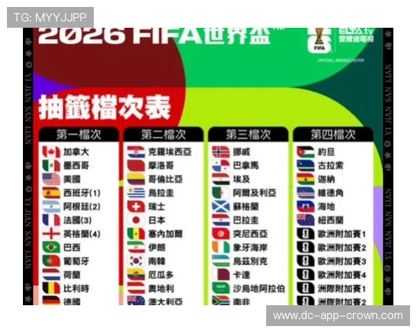 2026世界杯抽签后如何预测晋级球队
