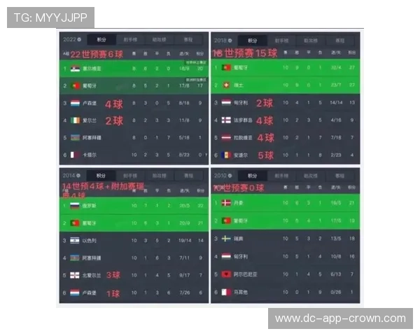 2026世界杯葡萄牙小组赛赛程分析C罗能否率队突破死亡之组