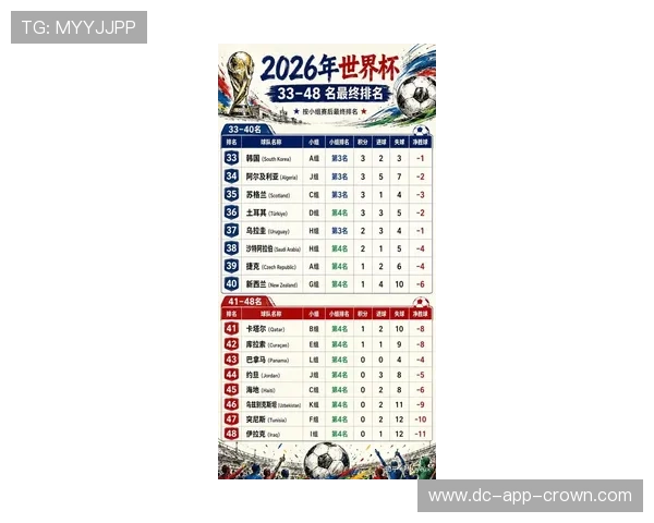 2026世界杯小组赛全部赛果影响淘汰赛：32强路径正式明确